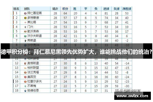 德甲积分榜：拜仁慕尼黑领先优势扩大，谁能挑战他们的统治？