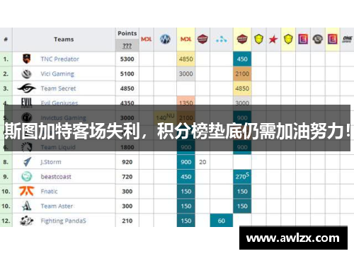 斯图加特客场失利，积分榜垫底仍需加油努力！